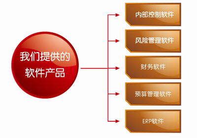 華夏經(jīng)緯財務咨詢(廈門) 專業(yè)財務咨詢服務的引領者