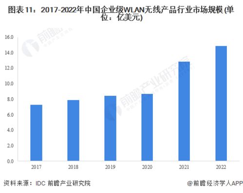 2023年中國計算機(jī)網(wǎng)絡(luò)設(shè)備制造行業(yè)全景圖譜 市場規(guī)模、競爭格局與未來發(fā)展前景