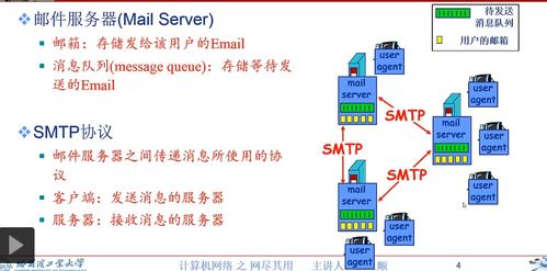 計算機(jī)網(wǎng)絡(luò)中的基石 Email應(yīng)用及其開發(fā)與服務(wù)實(shí)現(xiàn)
