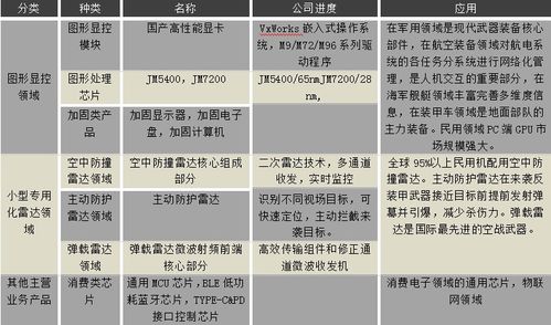 GPU芯片設(shè)計公司 國產(chǎn)替代浪潮下的價值分析與未來潛力