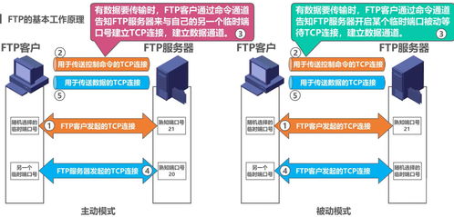圖解計算機(jī)網(wǎng)絡(luò)應(yīng)用層 HTTP協(xié)議速通指南