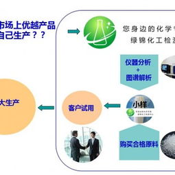 聚氨酯軟泡劑配方分析、還原破解與技術轉讓全解析